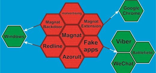 malvertising campaign Magnat