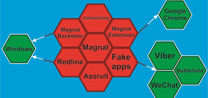 malvertising campaign Magnat