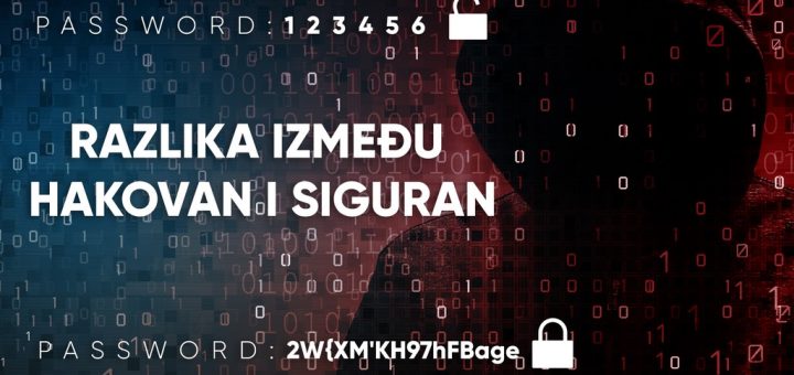 Lozinka / Password / Šifra