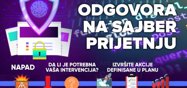 plan-odgovora-na-sajber-pretnju-1024