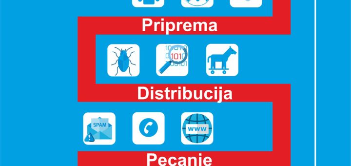 anatomy of phishing attack