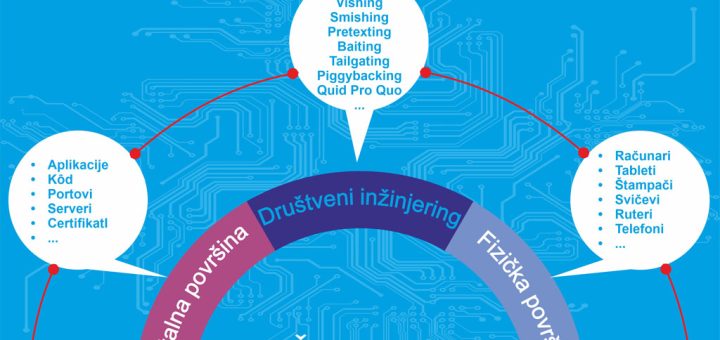 Površina napada_Uvod