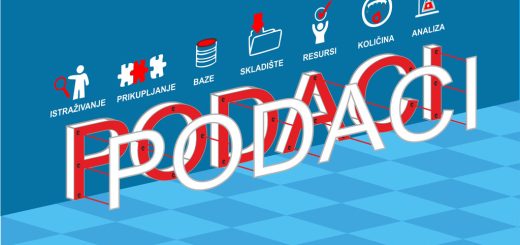 Podaci Uvod