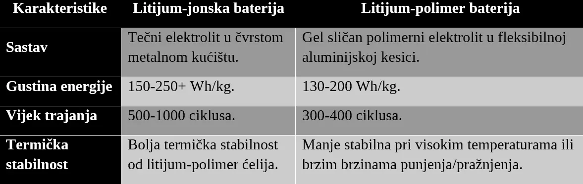 Karakteristike baterija_